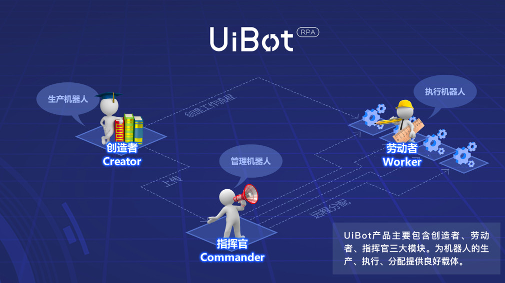 AI赋能RPA技术，UiBot领衔加速RPA中国市场