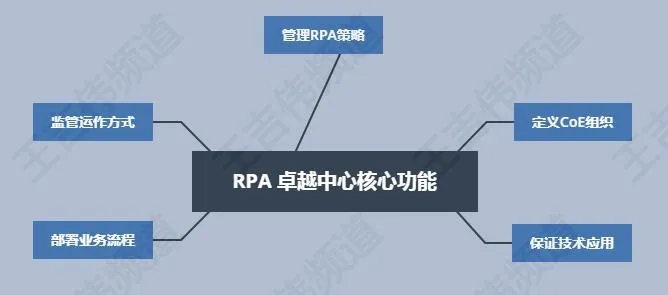 RPA卓越中心的三种组织结构、五大核心功能与十个职能角色