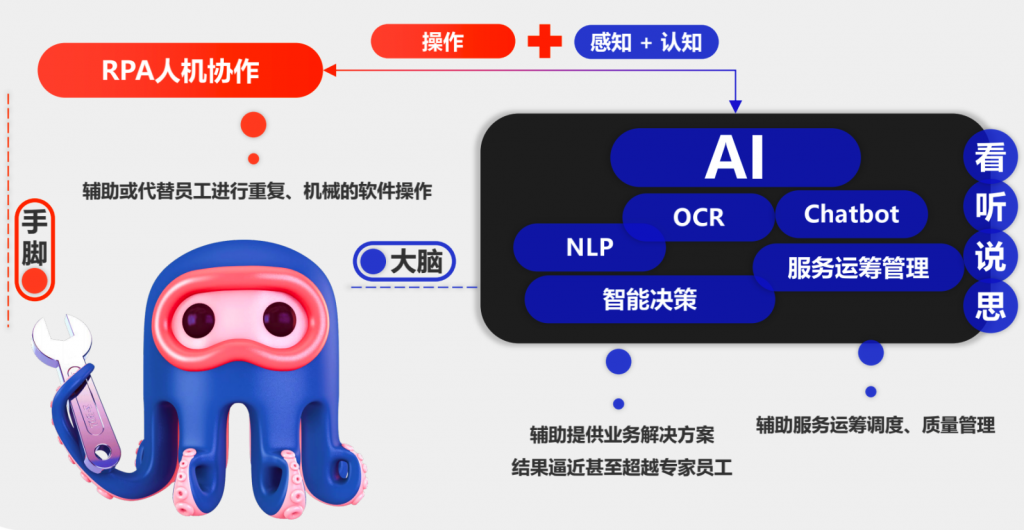 智驱未来，AI+RPA“章鱼·数字员工”发布，抢滩新基建