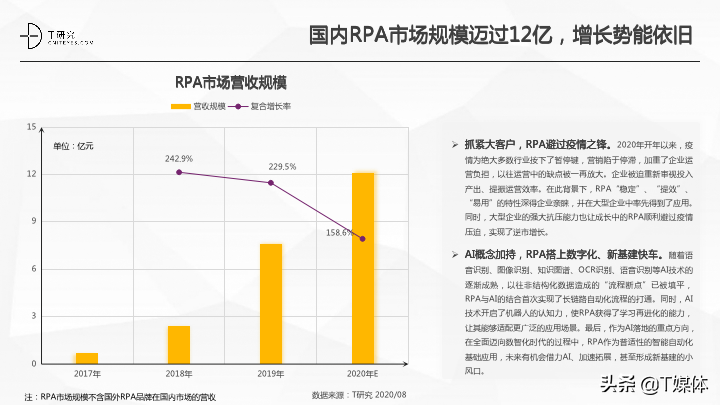 2020中国RPA指数测评报告｜T研究