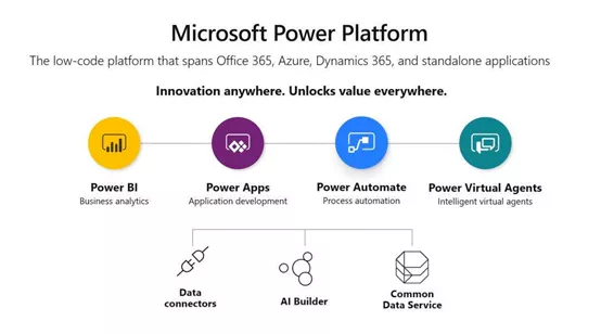 微软低代码应用平台Power Platform助力小米新零售国际化布局