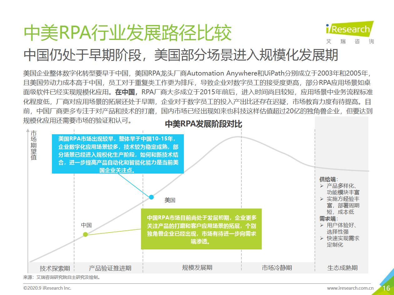 [艾瑞咨询]一叶知秋：2020年中国RPA行业研究报告