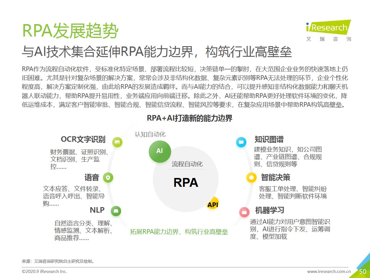 [艾瑞咨询]一叶知秋：2020年中国RPA行业研究报告