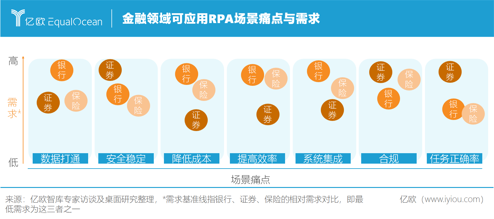 图6 金融领域可应用RPA场景痛点与需求.png.png