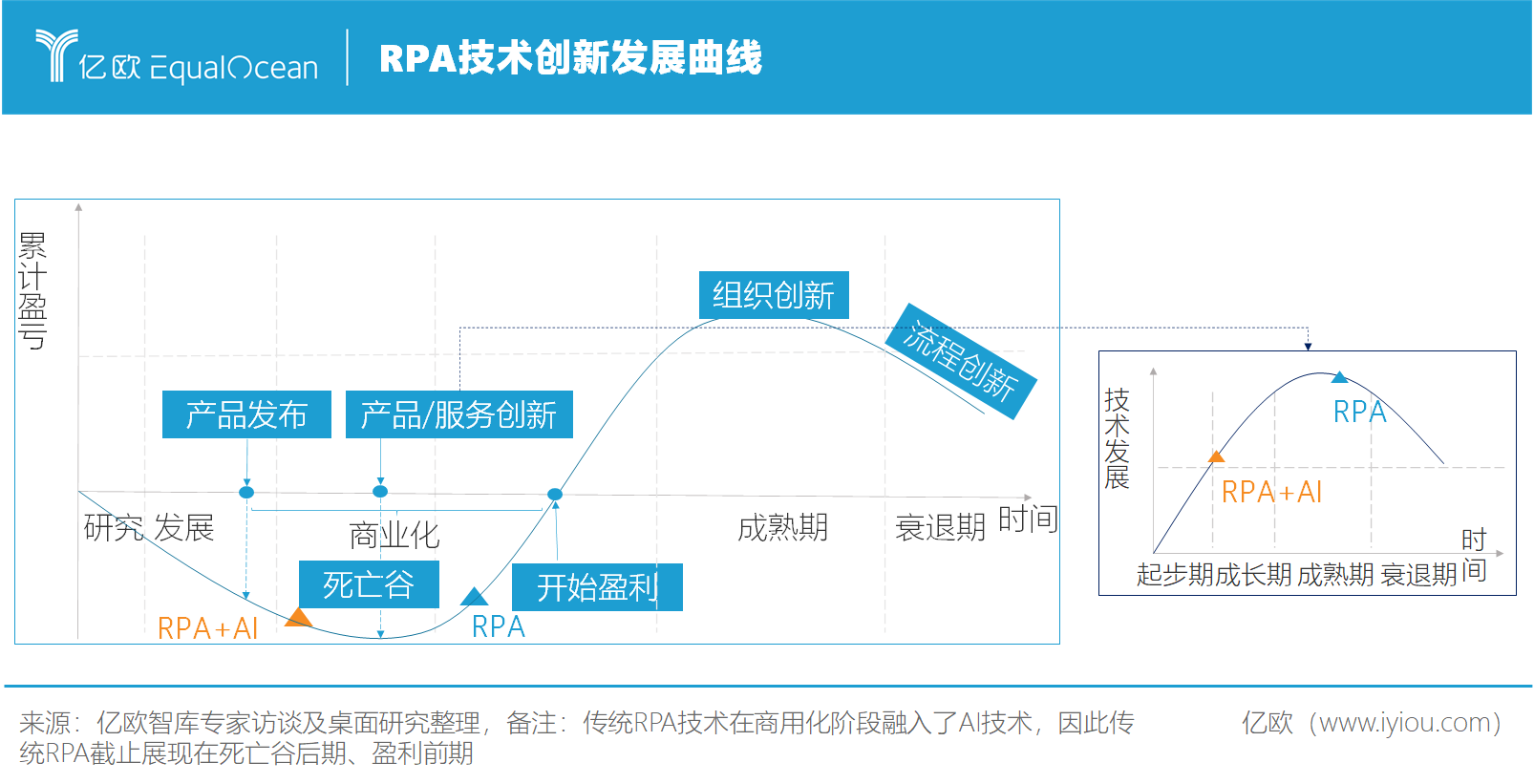 图8 RPA技术创新曲线.png.png