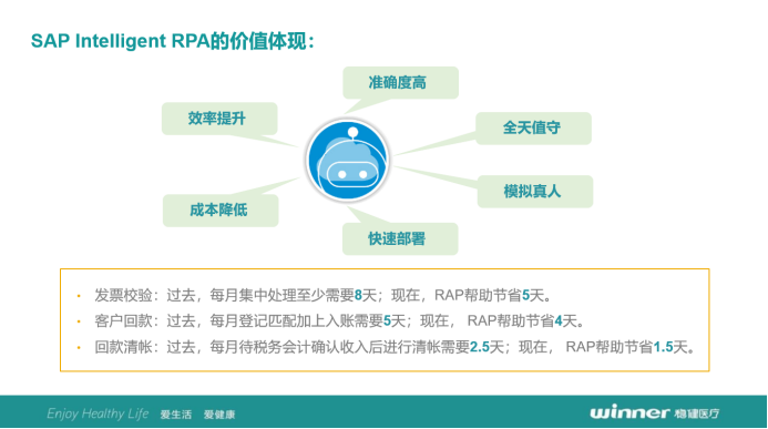 全新SAP Intelligent RPA 2.0亮相，赋能客户降本增效构建现代化智慧企业