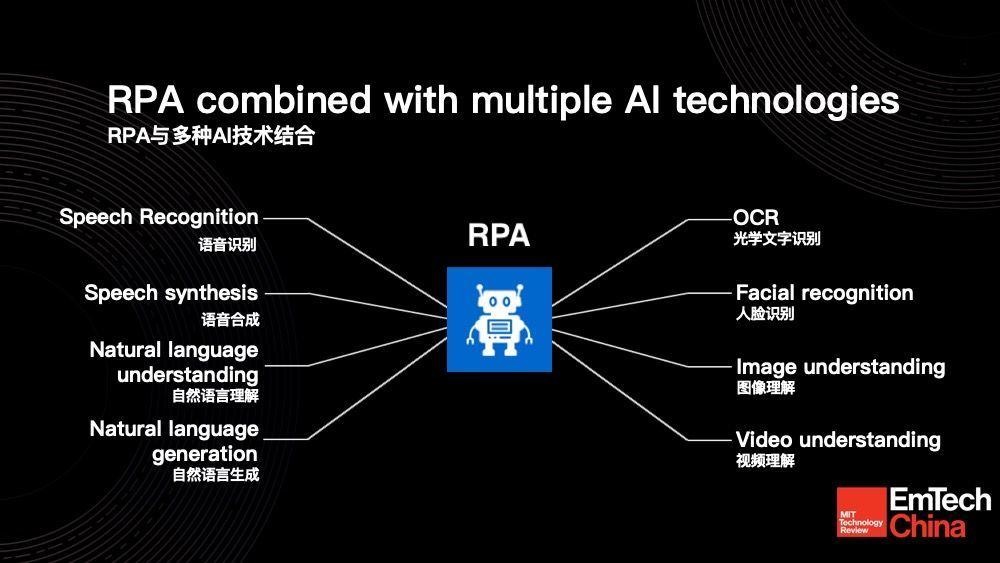 技术结合带来应用层爆发，RPA+AI引领全球新技术风向