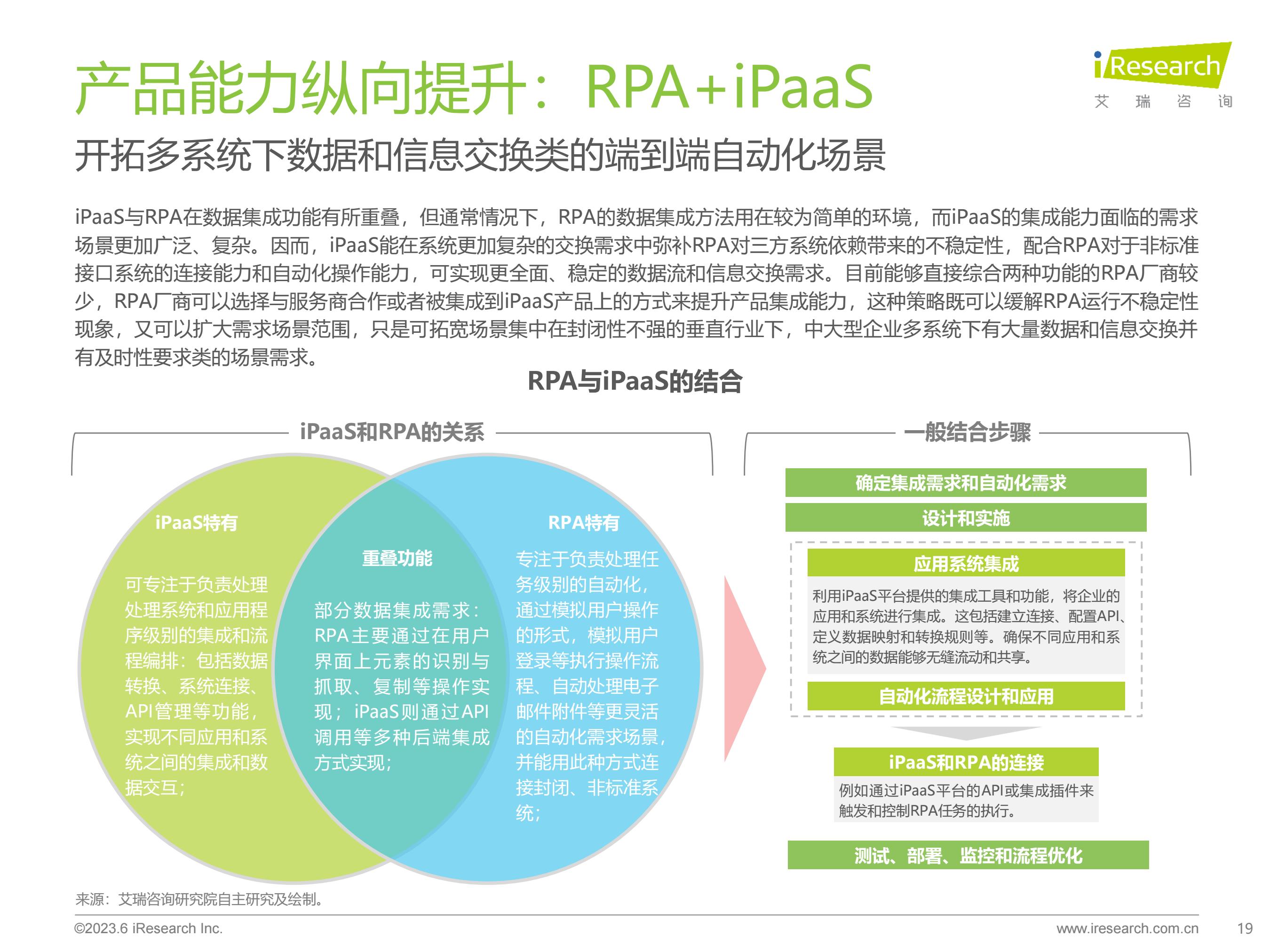 腾挪：2023年中国RPA行业研究报告[下载地址]